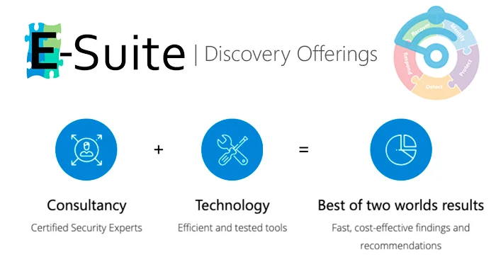 Accelerate your secure hybrid work journey with our new E-Suite Discovery Offerings [EDO]