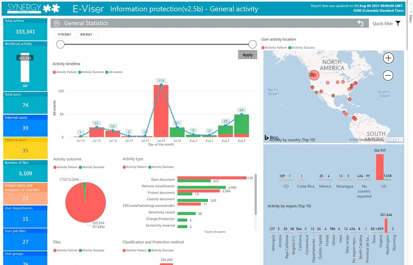 E-Visor Power BI