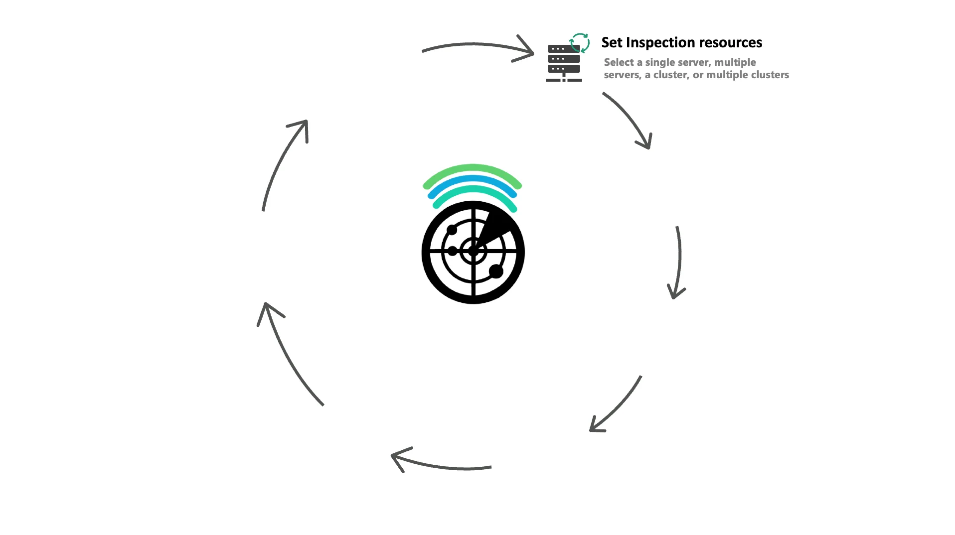 Set inspection Resources