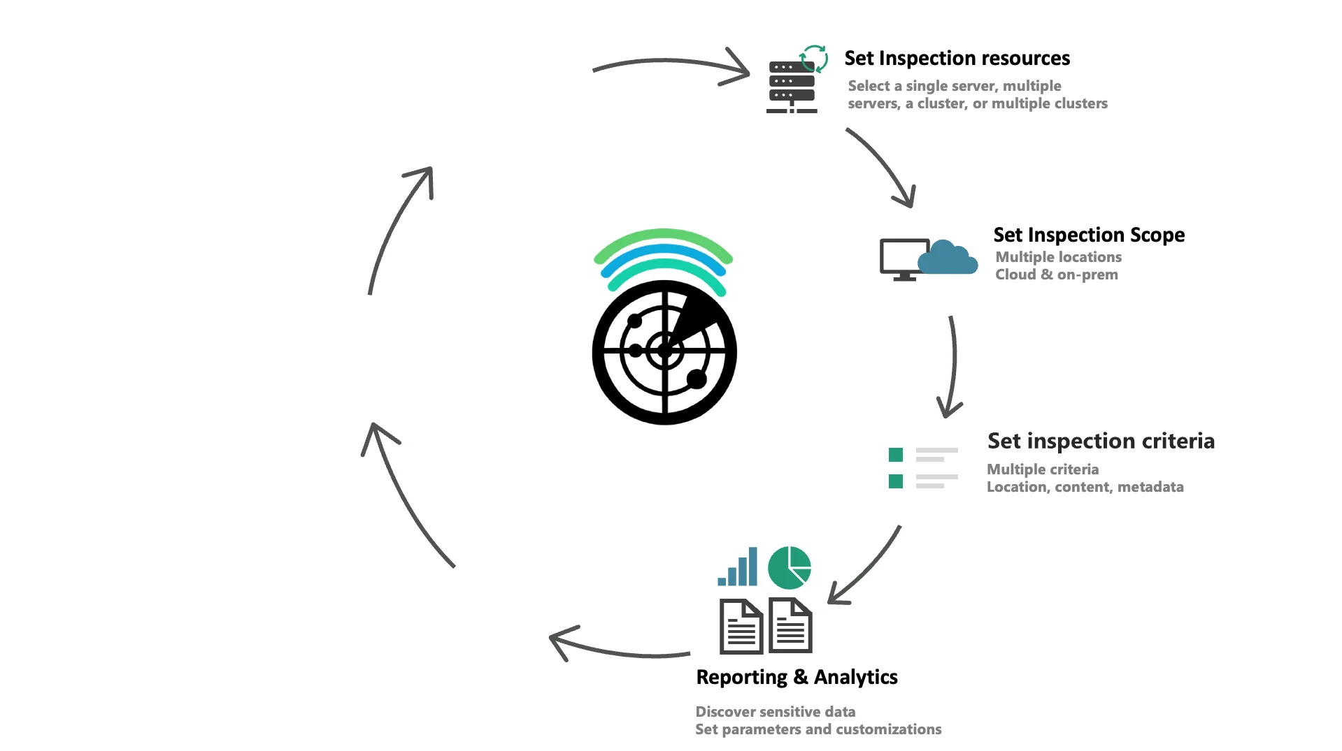 Reporting Analytics