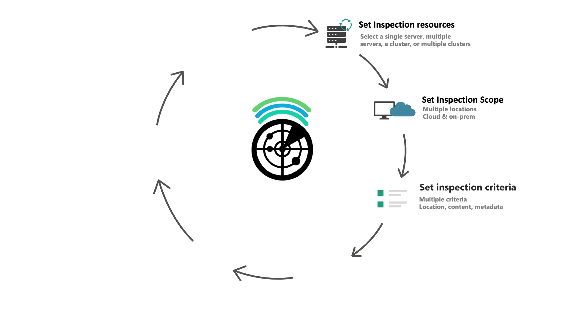 Set inspection Criteria