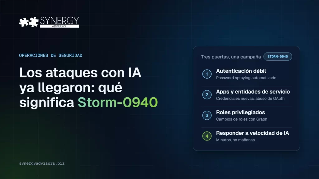 Los ataques con IA ya llegaron: qué significa Storm-0940, con las tres puertas que usaron los atacantes: autenticación débil, aplicaciones y entidades de servicio, y roles privilegiados