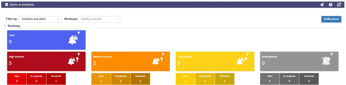 Micro-Vigilant analyst view with the incidents and alerts assigned to the analyst