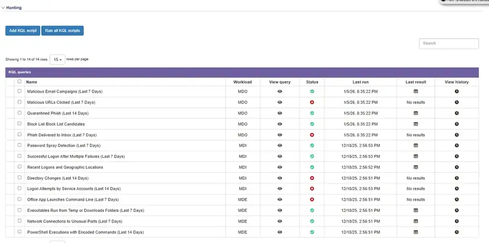 Micro-Vigilant hunting view with predefined KQL queries by workload