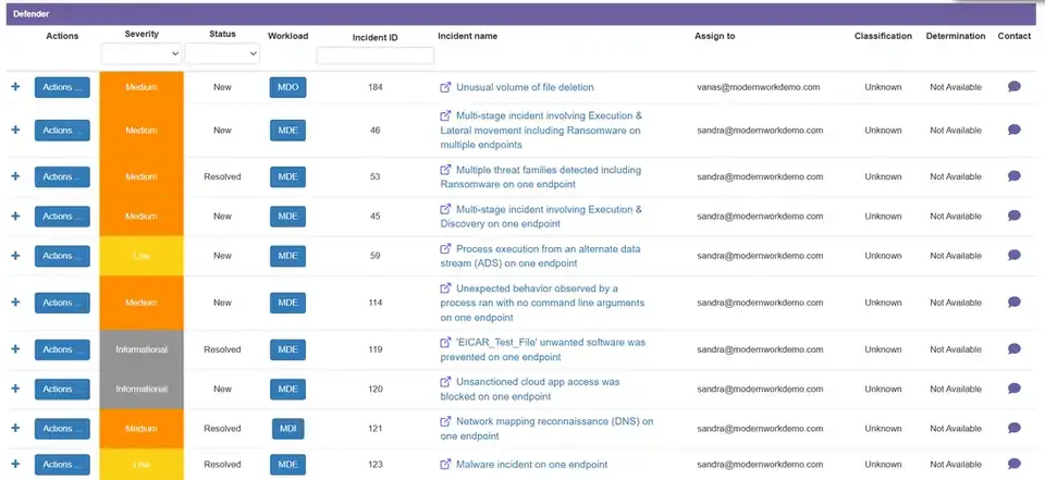 Micro-Vigilant incidents list with severity, status, workload and actions