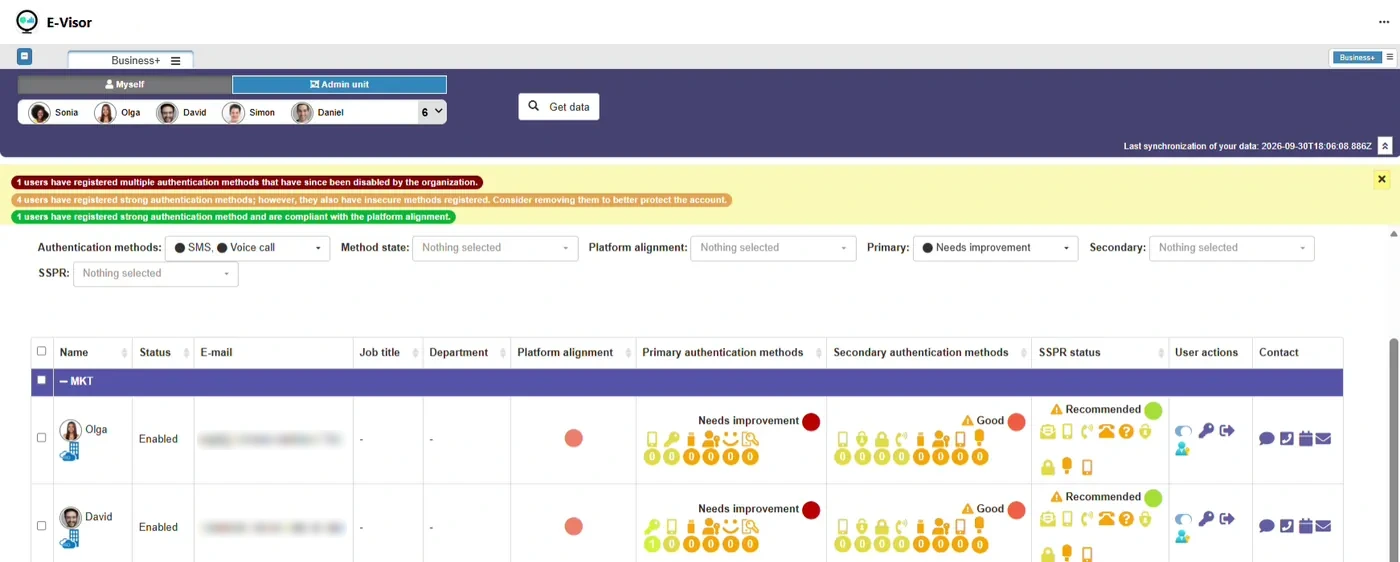 Administrator view filtered to users whose primary method is SMS or voice and needs improvement