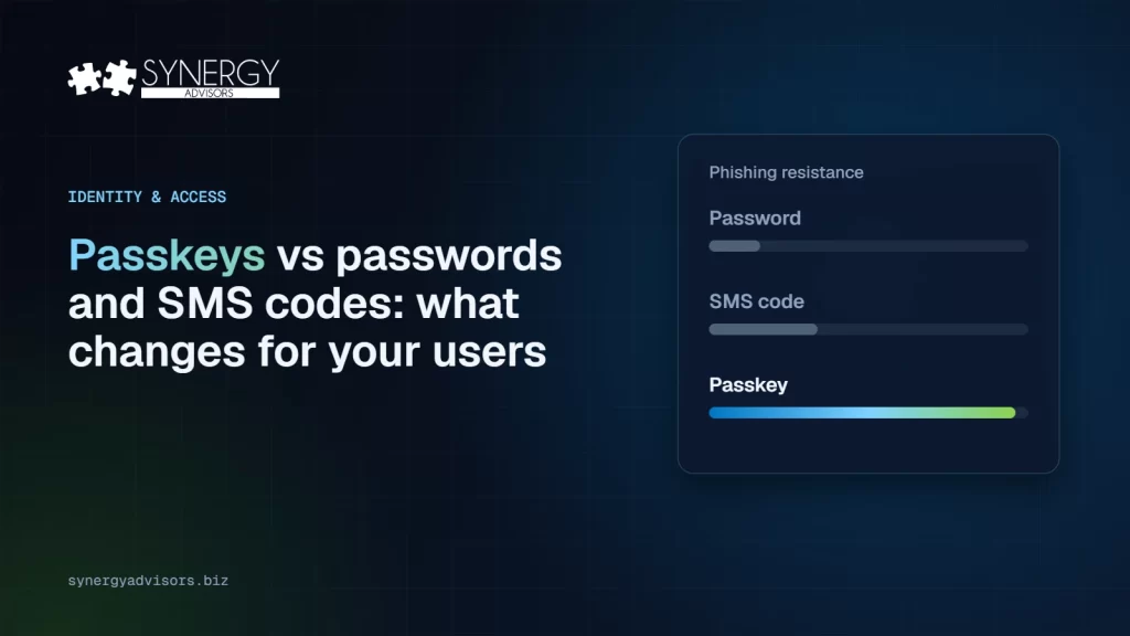 Passkeys compared with passwords and SMS codes by phishing resistance