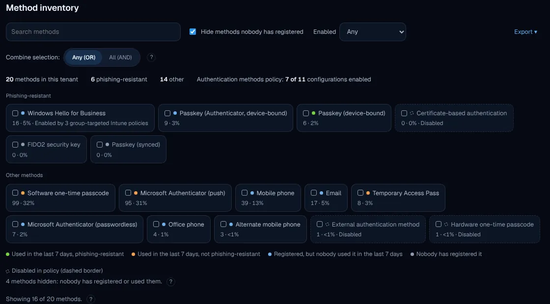 Inventario de métodos: métodos de autenticación resistentes al phishing y otros, con registros y uso reciente