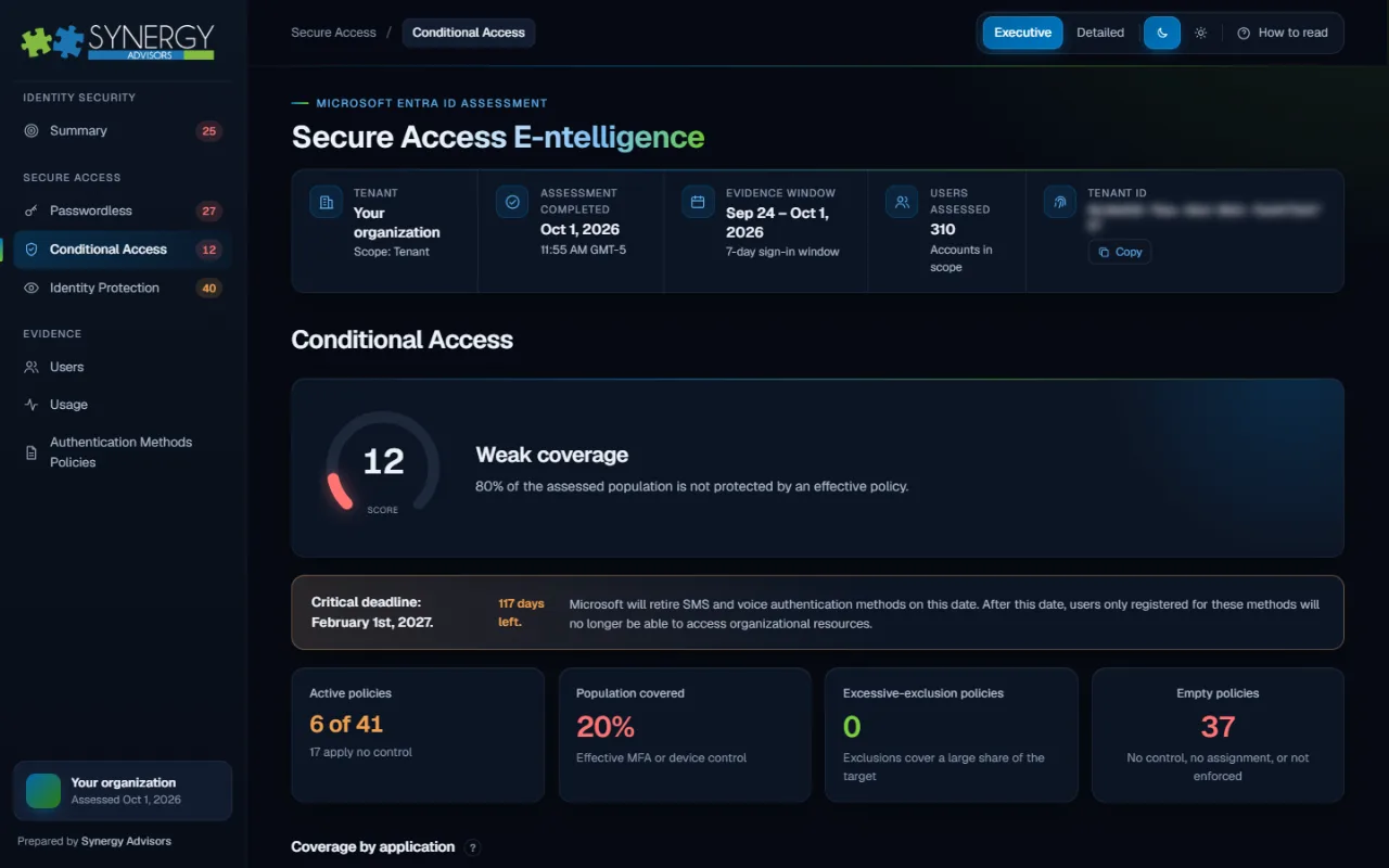 Secure Access E-ntelligence report, executive view of the Conditional Access section