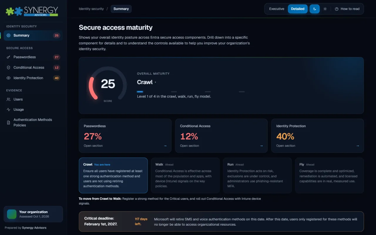 Secure access maturity score with the crawl, walk, run and fly levels expanded