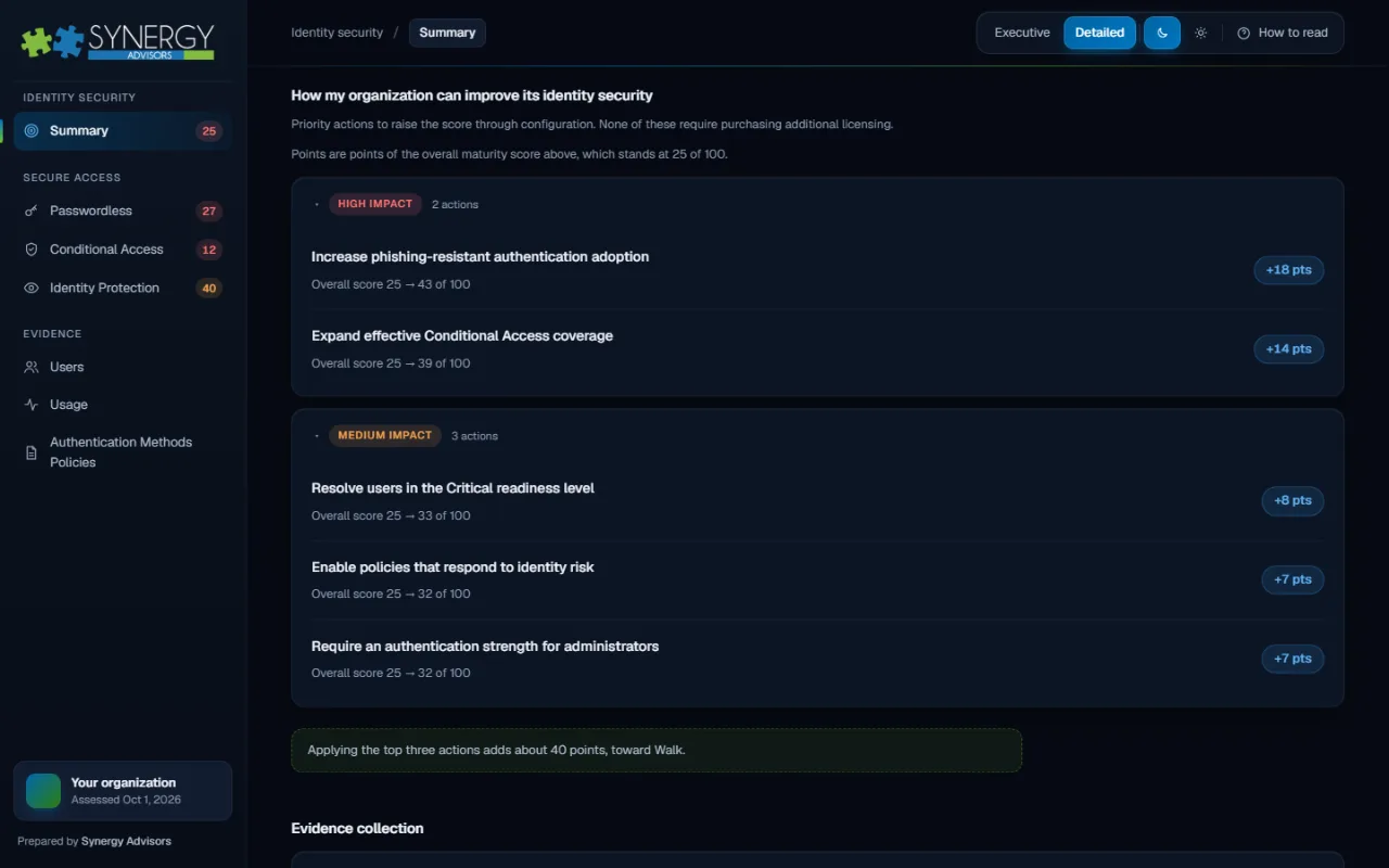 Priority actions grouped by high and medium impact