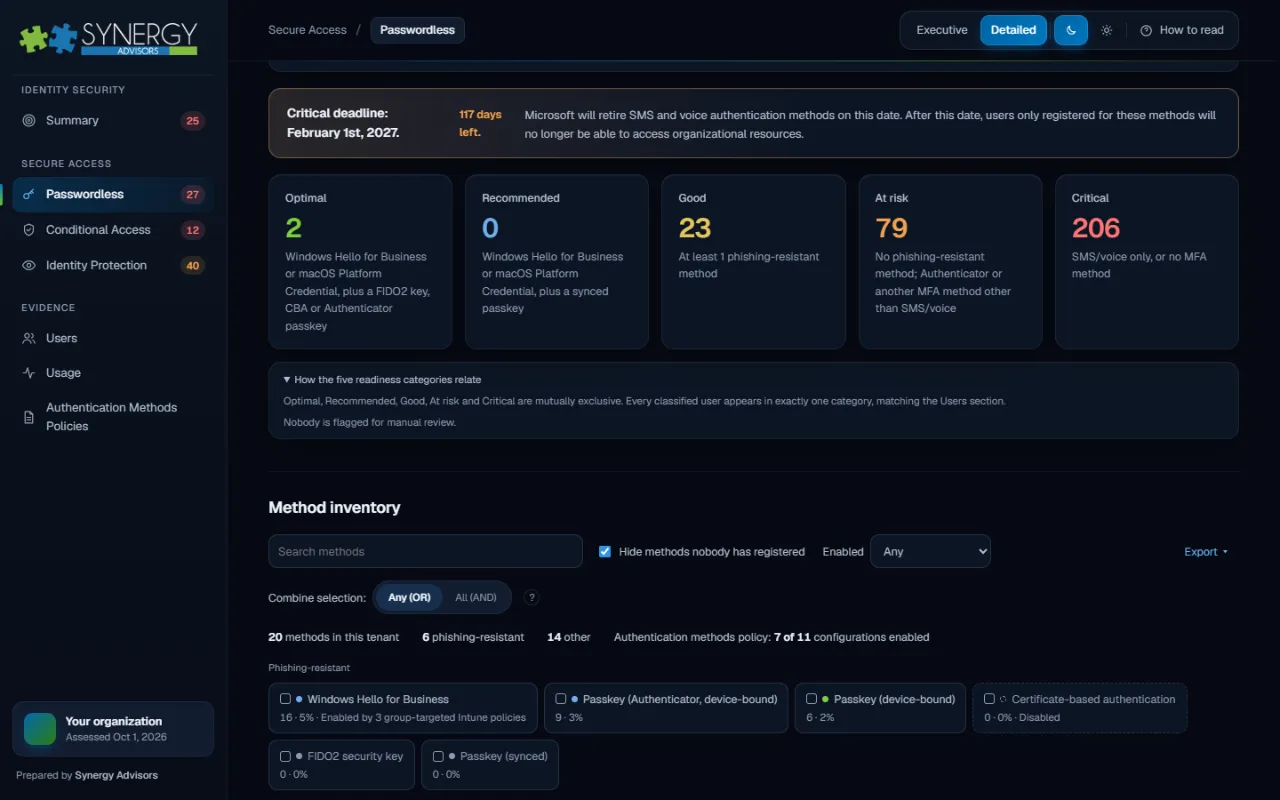 User readiness in five categories with the critical deadline