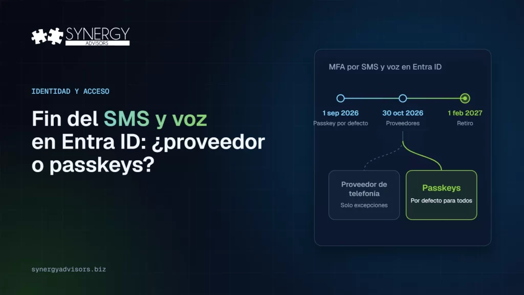 Línea de tiempo del retiro de SMS y voz en Microsoft Entra y los dos caminos: proveedor de telefonía o passkeys